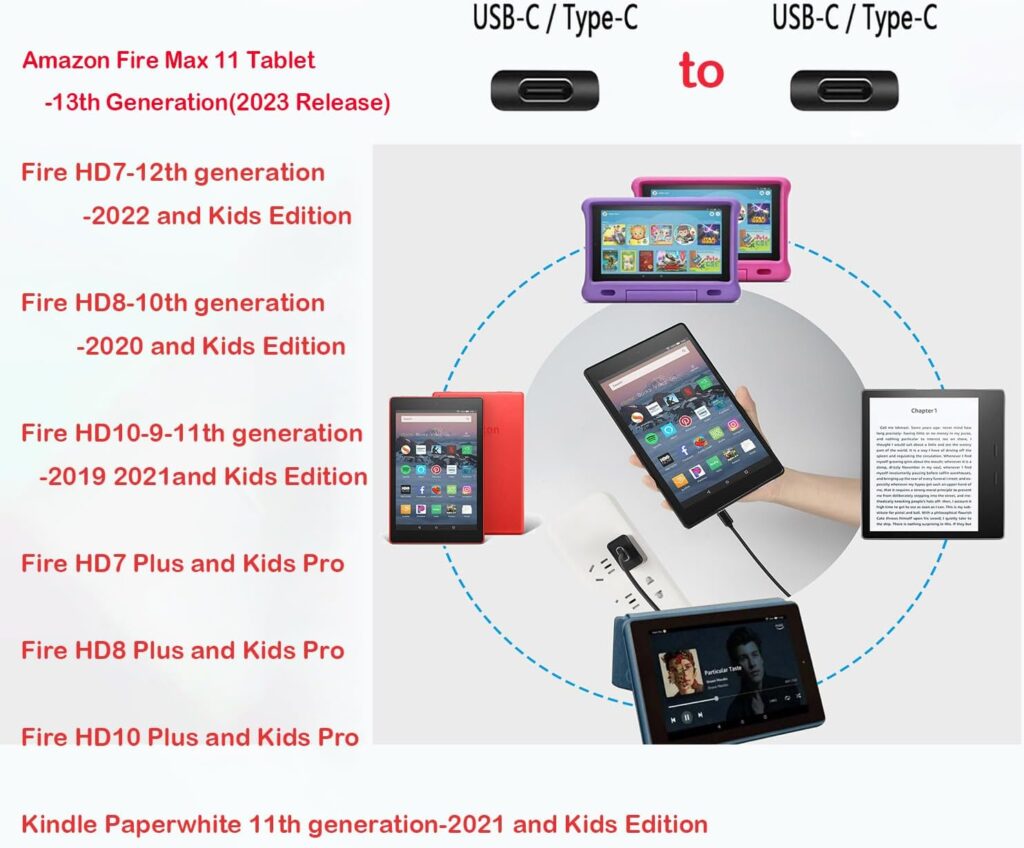 10Ft Fast Charger Intended for Amazon Fire Max 11 Tablet-13th Genration (2023 Release),20W Power Adapter with 10Ft USB C Cable