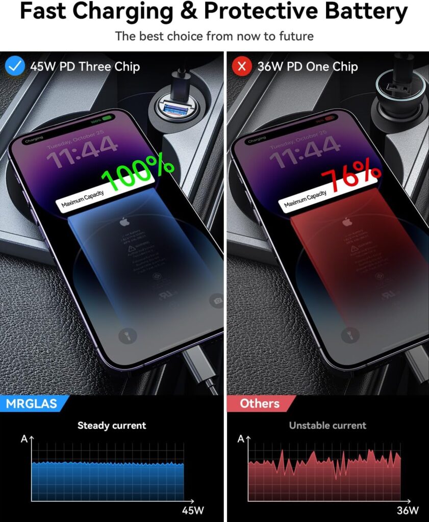 90W USB C Car Charger,Fast Car Charger Dual Port, MRGLAS Mini Metal PD45W+QC Cigarette Lighter USB Charger for iPhone14/13 ProMax iPad Samsung Macbook