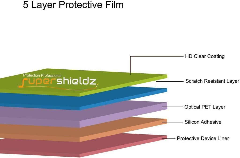 Supershieldz (3 Pack) Designed for Fire Max 11 Tablet (11 inch) Screen Protector, High Definition Clear Shield (PET)