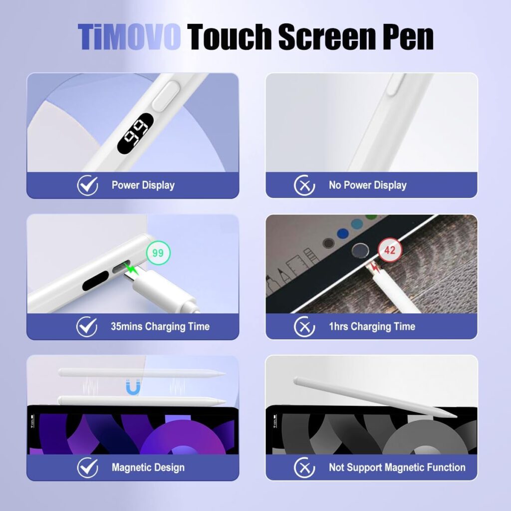 TiMOVO Stylus Pen for Touch Screens, Fast Charge Stylus Pen for Apple iPad/iPhone/Android/iOS/Samsung/Lenovo/Fire Tablets Smart Phone Stylus Capacitive Screen Writing Pencil with Power Display, White