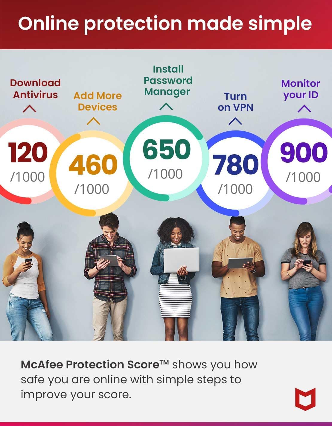 McAfee Total Protection 2024 Ready | 3 Devices | 15 Month Subscription | Cybersecurity software includes Antivirus, Secure VPN, Password Manager, Dark Web Monitoring | Amazon Exclusive | Download