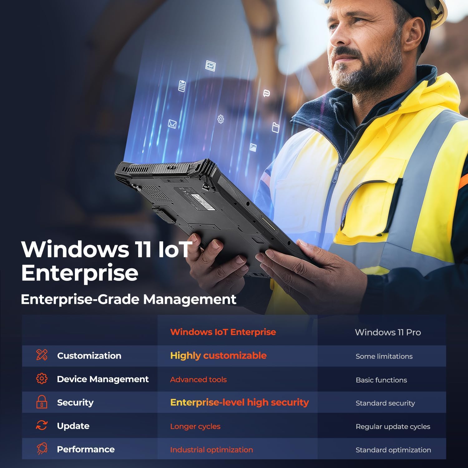 MUNBYN High-End Rugged Windows Tablet IRT10, 10.1 inch Windows 11 IoT Enterprise, i5-1235U, WiFi 6 Rugged Tablet, 16GB+128GB Industrial Tablet, 4G LTE Hot Swappable Work Tablets for Construction Work